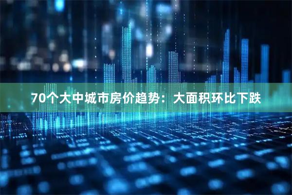 70个大中城市房价趋势：大面积环比下跌